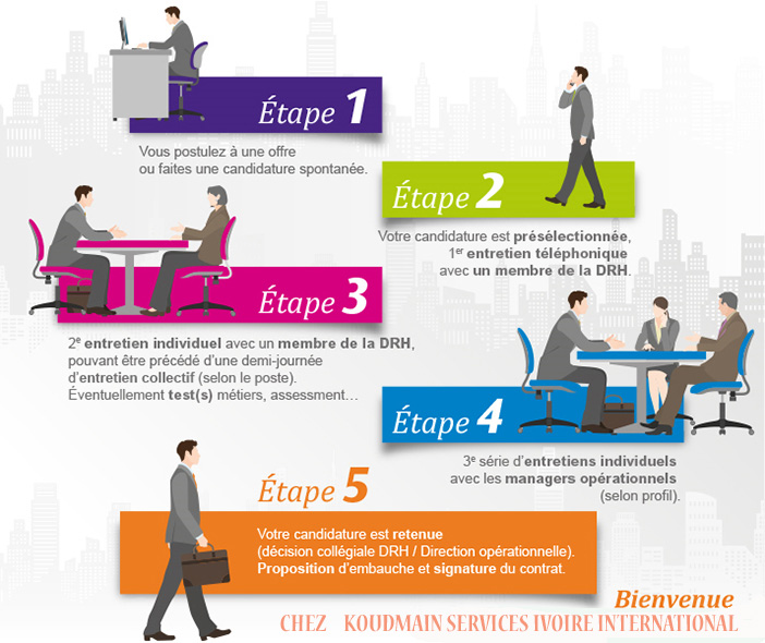 Carriere processus recrutement fr 100