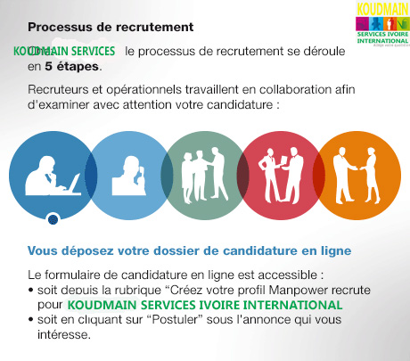 Processus de recrutement