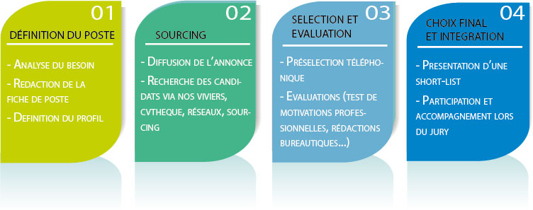 Schema presta recrutement